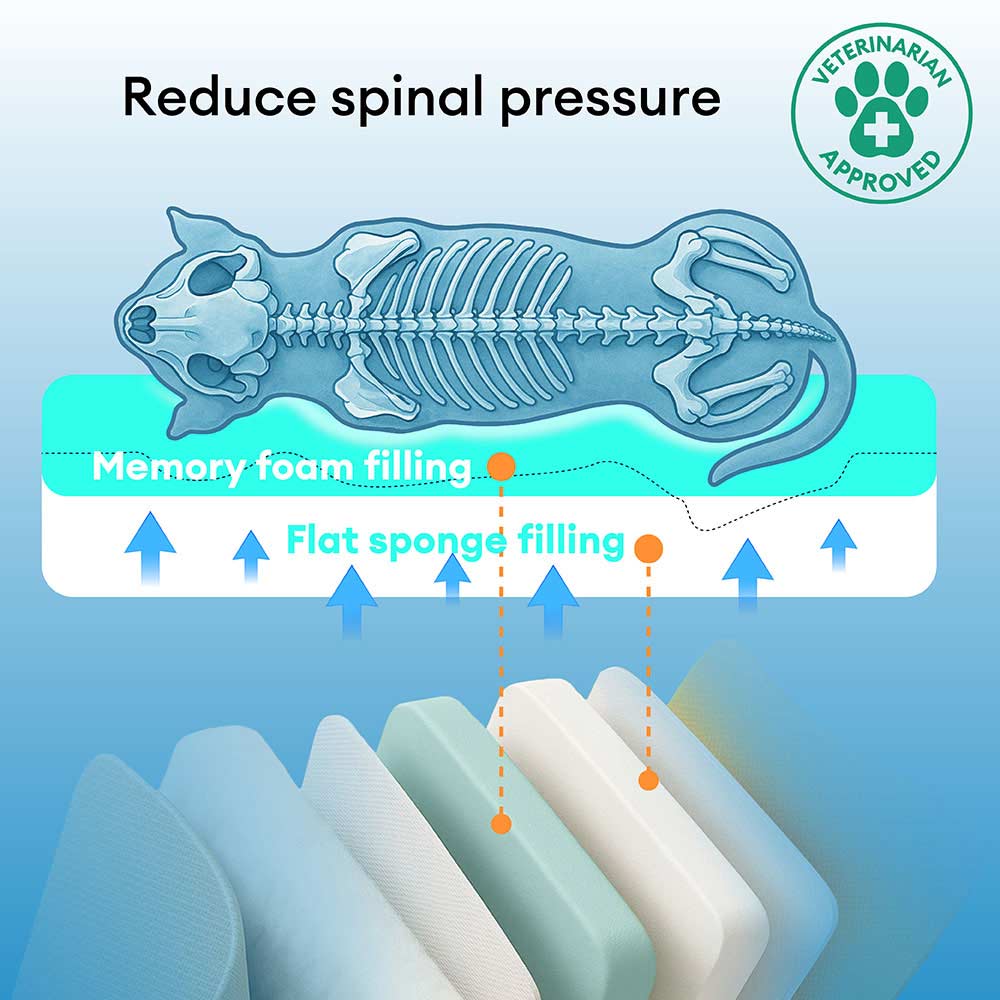 Pet Outdoor Waterproof ＆ Chew-proof Memory Foam Orthopedic Dog Mat - Trek Lounge